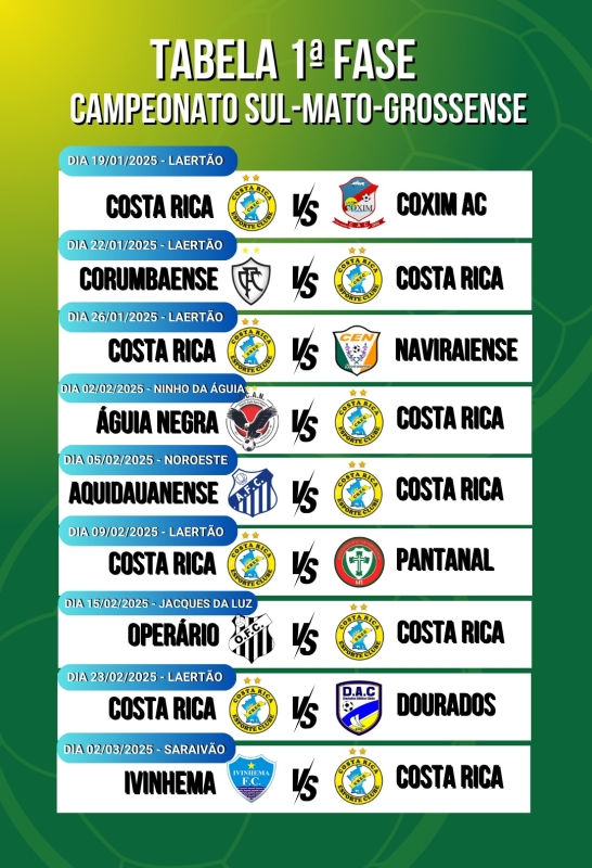 Costa Rica tem definido nove jogos no Campeonato Estadual de Futebol 2025